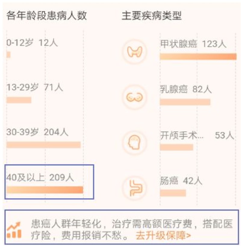 有了相互寶，還要保險嗎