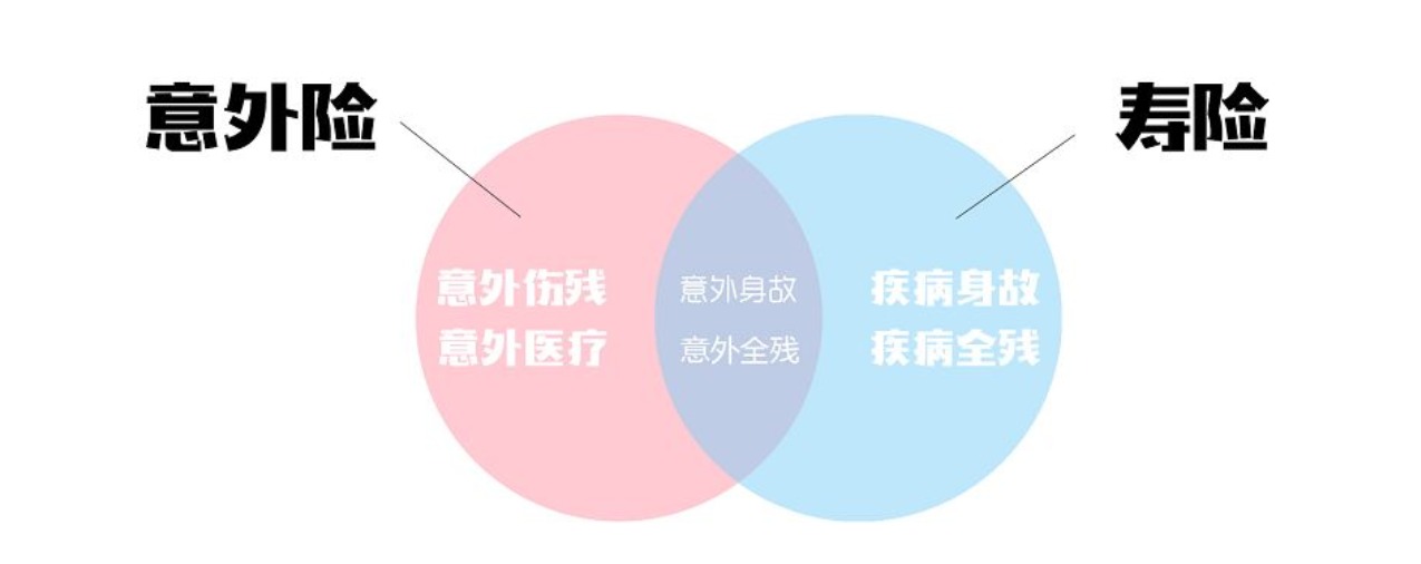 一文講清保險4大險種和買(mǎi)法