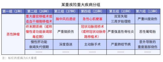 給孩子選重疾，單次賠付or多次賠付