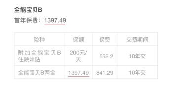 小孩投保，越早越好？盲目投保，錢(qián)包不保！
