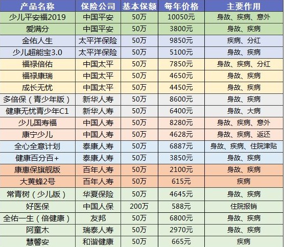 90%的人都買(mǎi)錯保險！這些你必須要知道