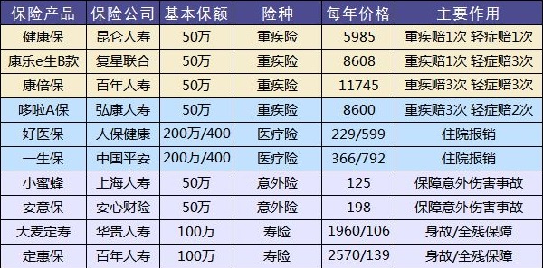 給孩子買(mǎi)保險一定要避開(kāi)這些坑