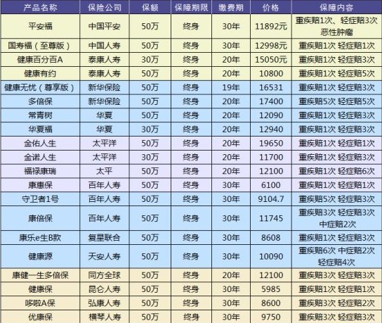 買(mǎi)保險有哪些套路？市場(chǎng)上熱銷(xiāo)的保險產(chǎn)品