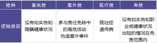 保險理賠包含哪些內容，如何定義理賠傷殘標準