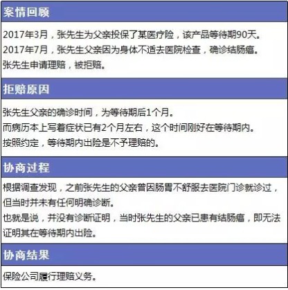 保險理賠包含哪些內容，如何定義理賠傷殘標準