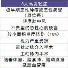 怎么鑒別保險合同是否有問(wèn)題
