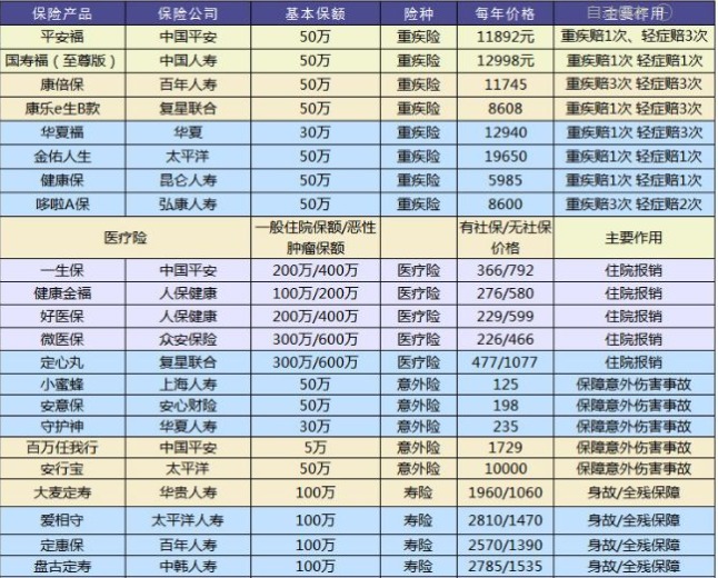 怎么鑒別保險合同是否有問(wèn)題