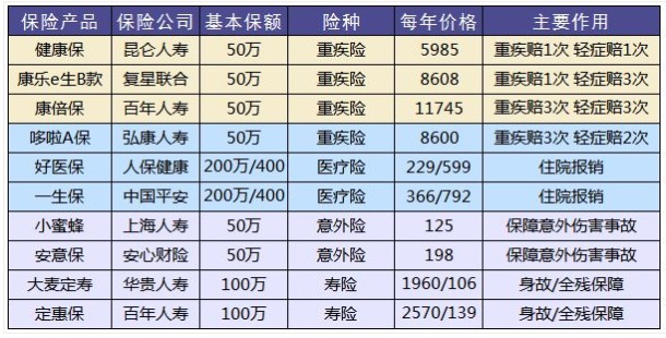 怎么鑒別保險合同是否有問(wèn)題