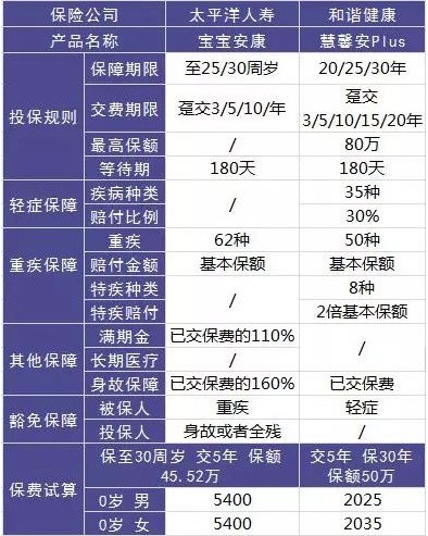 這樣買(mǎi)保險，小心退保