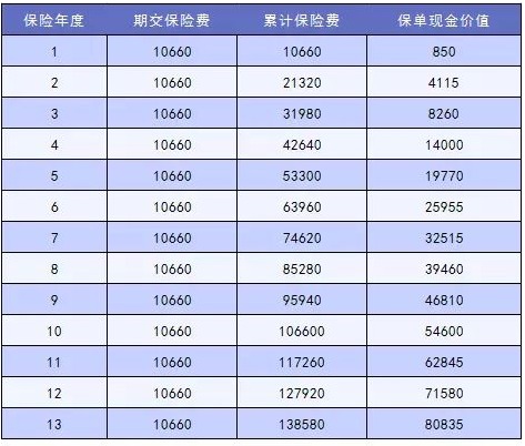 這樣買(mǎi)保險，小心退保
