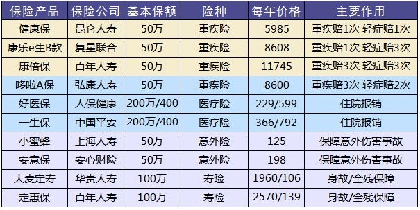 這樣買(mǎi)保險，小心退保