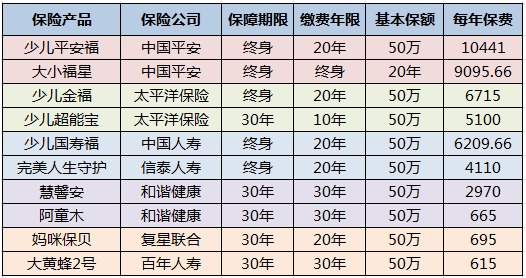兒童保險要不要買(mǎi)？怎么買(mǎi)