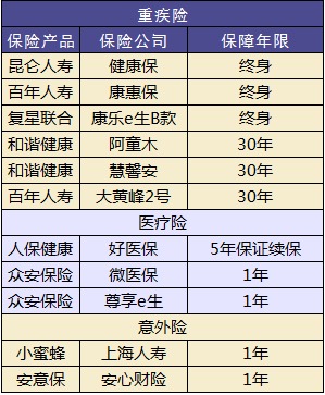 兒童保險要不要買(mǎi)？怎么買(mǎi)