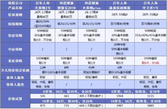 兒童保險要不要買(mǎi)？怎么買(mǎi)？