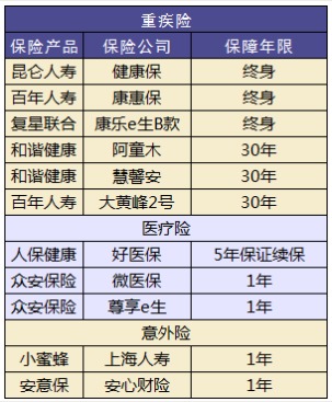 小孩買(mǎi)保險要注意哪些問(wèn)題？