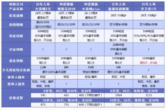 小孩買(mǎi)保險要注意哪些問(wèn)題？