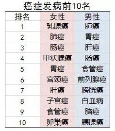 防癌險是什么？怎么買(mǎi)