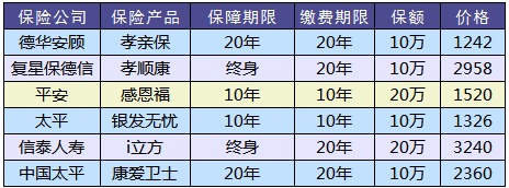 防癌險是什么？怎么買(mǎi)？
