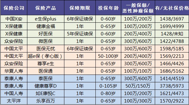老人保險有哪些，給父母買(mǎi)什么保險好
