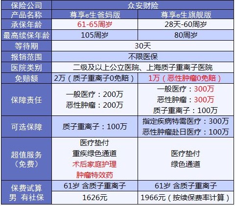 老人保險有哪些？給父母買(mǎi)什么保險好