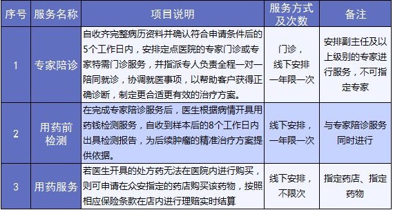 老人保險有哪些？給父母買(mǎi)什么保險好