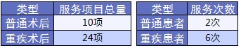 老人保險有哪些？給父母買(mǎi)什么保險好