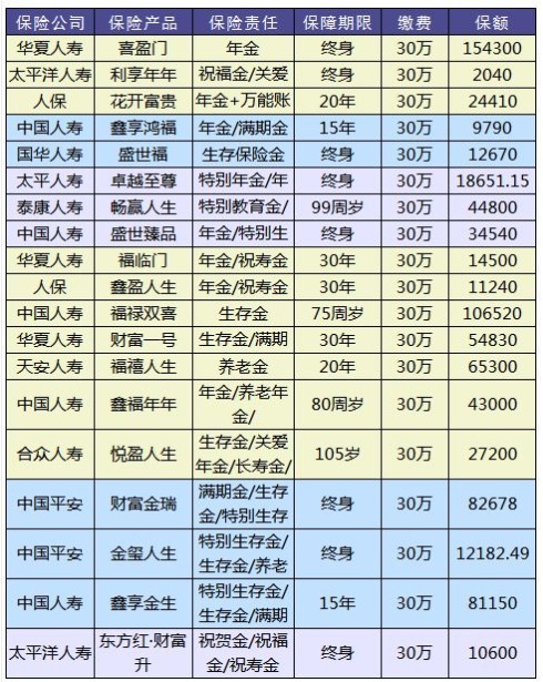 理財險要不要買(mǎi)？怎么買(mǎi)？哪個(gè)好
