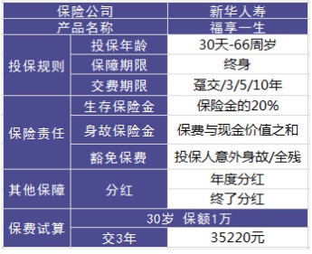 理財險要不要買(mǎi)？怎么買(mǎi)？哪個(gè)好