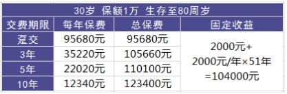 理財險要不要買(mǎi)？怎么買(mǎi)？哪個(gè)好