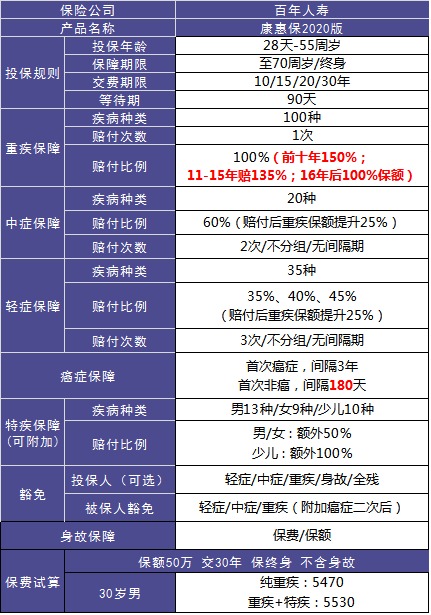 4大險種的代表產(chǎn)品，高性?xún)r(jià)比非他們莫屬了！