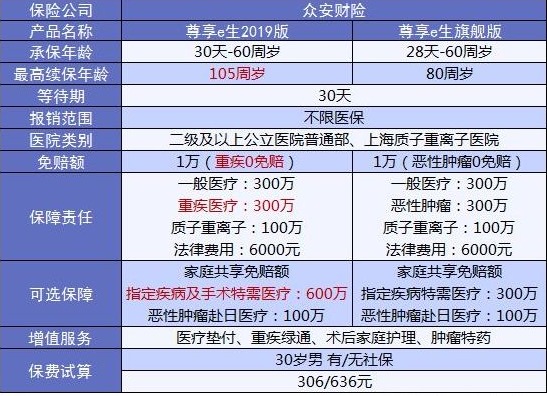 4大險種的代表產(chǎn)品，高性?xún)r(jià)比非他們莫屬了！
