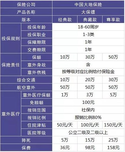 4大險種的代表產(chǎn)品，高性?xún)r(jià)比非他們莫屬了！