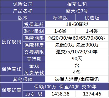 4大險種的代表產(chǎn)品，高性?xún)r(jià)比非他們莫屬了！