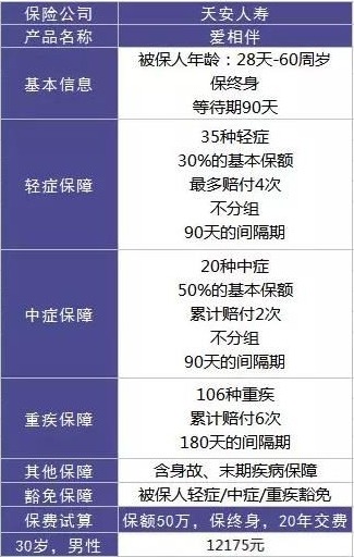 天安人壽愛(ài)相伴重疾險怎么樣