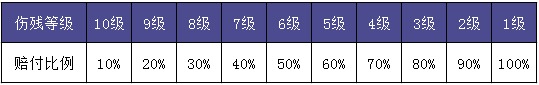 泰康人壽愛(ài)心保好不好