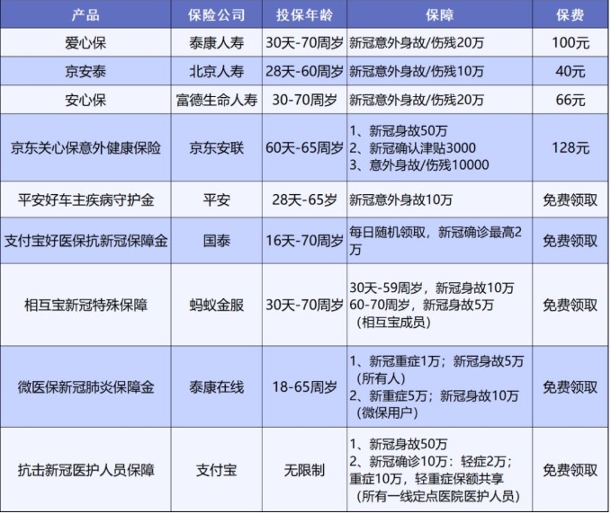 泰康人壽愛(ài)心保好不好