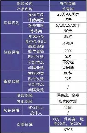 安邦保險怎么樣?有哪些值得買(mǎi)的產(chǎn)品