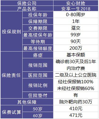 安心安享一生防癌醫療險怎么樣