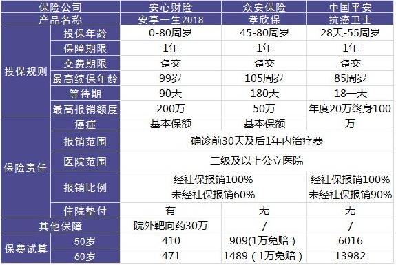 安心安享一生防癌醫療險怎么樣