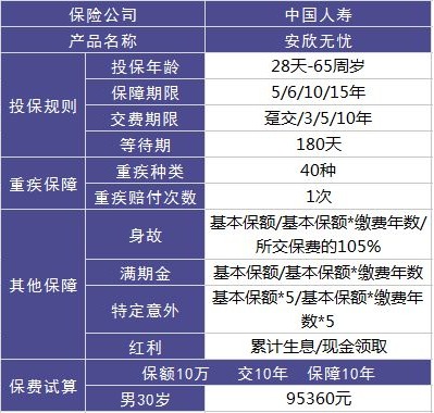 安欣無(wú)憂(yōu)兩全（分紅型）好不好，值不值得買(mǎi)？