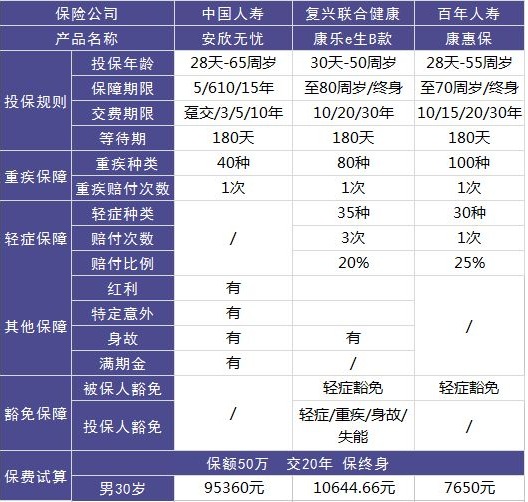 安欣無(wú)憂(yōu)兩全（分紅型）好不好，值不值得買(mǎi)？