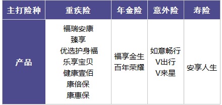 百年人壽怎么樣？ 百年人壽的產(chǎn)品值不值得買(mǎi)