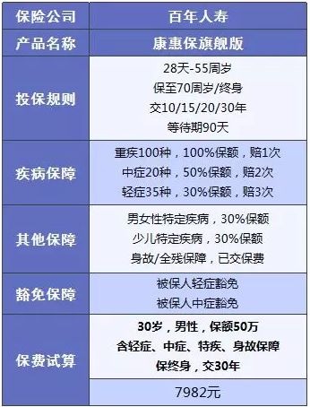 百年人壽怎么樣？ 百年人壽的產(chǎn)品值不值得買(mǎi)