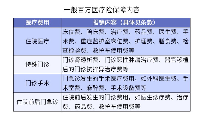 買(mǎi)了醫療險怕不賠？3個(gè)真實(shí)案例告訴你