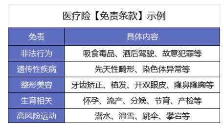 買(mǎi)了醫療險怕不賠？3個(gè)真實(shí)案例告訴你