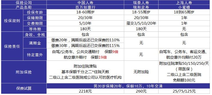 百萬(wàn)如意行意外險測評