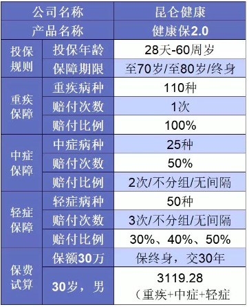 誰(shuí)說(shuō)重疾險很貴？這6種選擇你一定要知道