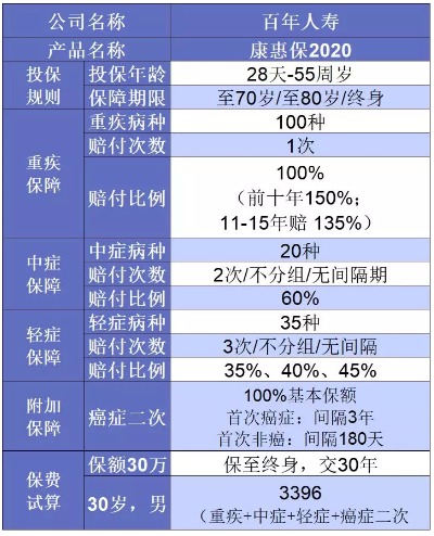 誰(shuí)說(shuō)重疾險很貴？這6種選擇你一定要知道
