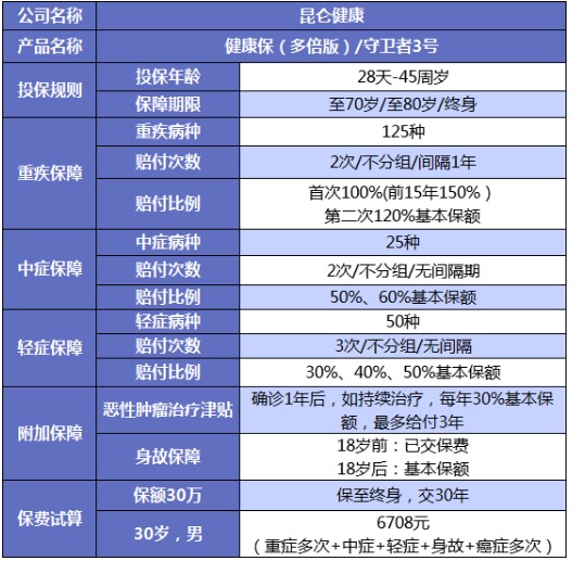 誰(shuí)說(shuō)重疾險很貴？這6種選擇你一定要知道