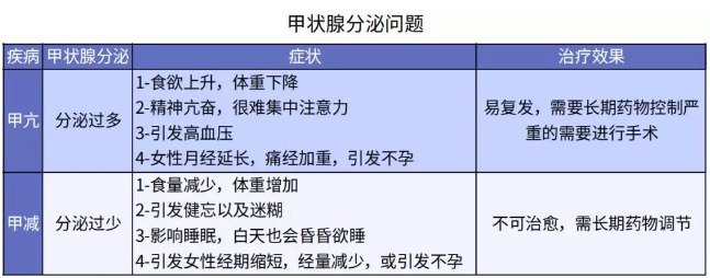 別慌，甲狀腺疾病還可以這樣投保！